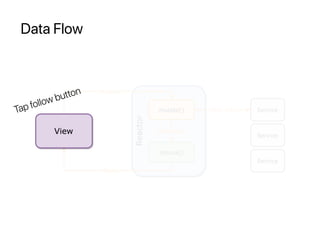 Data Flow
Tap follow button
 