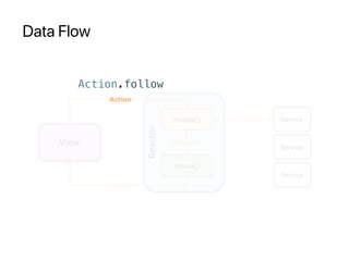 Data Flow
Action.follow
 