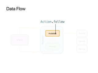 Data Flow
Action.follow
 