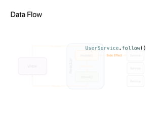 Data Flow
UserService.follow()
 