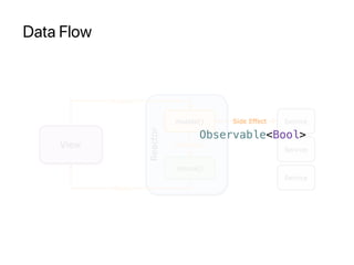 Data Flow
Observable<Bool>
 
