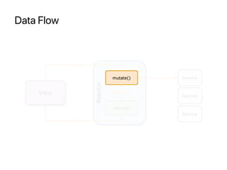 Data Flow
 