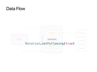 Data Flow
Mutation.setFollowing(true)
 