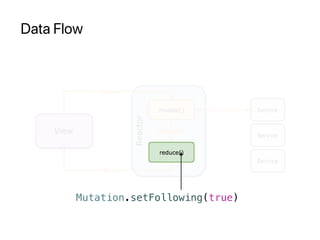 Data Flow
Mutation.setFollowing(true)
 