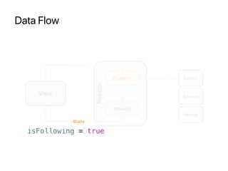 Data Flow
isFollowing = true
 