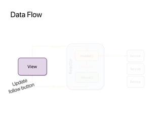 Data Flow
Update
follow button
 