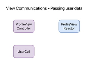 View Communications - Passing user data
ProfileView
Controller
UserCell
ProfileView
Reactor
 