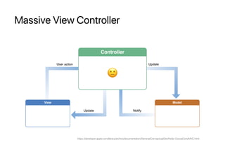 Massive View Controller
🙁
https://developer.apple.com/library/archive/documentation/General/Conceptual/DevPedia-CocoaCore/MVC.html
 