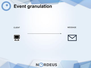 Event granulation
CLIENT MESSAGE
 