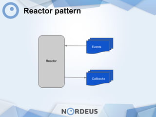 Reactor pattern
Reactor
Events
Callbacks
 