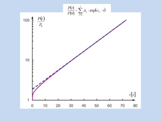 Reactor PhysicsReactor Physics Reactor Physics Reactor Physics Reactor ...