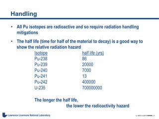 LL-NSO-U-2015-######_11Lawrence Livermore National Laboratory
Handling
• All Pu isotopes are radioactive and so require radiation handling
mitigations
• The half life (time for half of the material to decay) is a good way to
show the relative radiation hazard
Isotope half life (yrs)
Pu-238 86
Pu-239 20000
Pu-240 7000
Pu-241 13
Pu-242 400000
U-235 700000000
The longer the half life,
the lower the radioactivity hazard
 