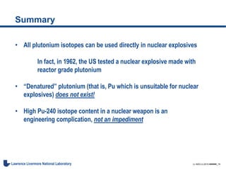 LL-NSO-U-2015-######_18Lawrence Livermore National Laboratory
Summary
• All plutonium isotopes can be used directly in nuclear explosives
In fact, in 1962, the US tested a nuclear explosive made with
reactor grade plutonium
• “Denatured” plutonium (that is, Pu which is unsuitable for nuclear
explosives) does not exist!
• High Pu-240 isotope content in a nuclear weapon is an
engineering complication, not an impediment
 