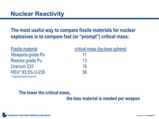 LL-NSO-U-2015-######_7Lawrence Livermore National Laboratory
Nuclear Reactivity
The most useful way to compare fissile materials for nuclear
explosives is to compare fast (or “prompt”) critical mass:
Fissile material critical mass (kg-bare sphere)
Weapons grade Pu 11
Reactor grade Pu 13
Uranium 233 16
HEU* 93.5% U-235 56
* Highly Enriched Uranium
The lower the critical mass,
the less material is needed per weapon
 