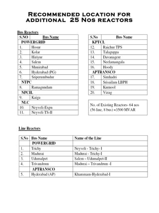 Recommended location for
additional 25 Nos reactors
 