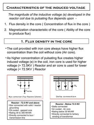 Characteristics of the induced voltage
The magnitude of the inductive voltage (e) developed in the
reactor coil due to pulsating flux depends upon -
1. Flux density in the core ( Concentration of flux in the core )
2. Magnetization characteristic of the core ( Ability of the core
to produce flux)
1. Flux density in the core
•The coil provided with iron core always have higher flux
concentration than the coil without core (Air core).
•As higher concentration of pulsating flux creates higher
induced voltage (e) in the coil, iron core is used for higher
voltage (> 72.5KV ) Reactor and air core is used for lower
voltage (< 72.5KV ) Reactor
Reactor - 72.5 KV and above
•Star connected with solid / reactor
grounding
•Oil cooled , gapped core
•Rating 30 to 300 MVAR
•Directly connected to bus /
transmission line
Reactor - Below 72.5 KV
•Delta connected
•Air cooled , Air core
•Rating below 30 MVAR
•Directly connected to tertiary
winding of transformer
 
