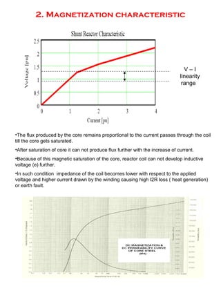2. Magnetization characteristic
V – I
linearity
range
•The flux produced by the core remains proportional to the current passes through the coil
till the core gets saturated.
•After saturation of core it can not produce flux further with the increase of current.
•Because of this magnetic saturation of the core, reactor coil can not develop inductive
voltage (e) further.
•In such condition impedance of the coil becomes lower with respect to the applied
voltage and higher current drawn by the winding causing high I2R loss ( heat generation)
or earth fault.
 