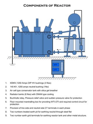 Components of Reactor
WTI
OTI
1. 400KV,1250 Amps OIP HV bushings (3 Nos)
2. 145 KV ,1250 amps neutral bushing (1No)
3. Air cell type conservator tank with silica gel breather
4. Radiator banks (8 Nos) with ONAN type cooling
5. Buchholtz relay, Pressure relief valve and sudden pressure valve for protection
6. Floor mounted marshalling box for providing WTI,OTI and required control circuit for
protection
7. Provision of line side and neutral side CT terminals in each phase
8. Two numbers treated earth pit for earthing neutral through steel flat
9. Two number earth grid terminals for earthing reactor tank and other metal structure.
 