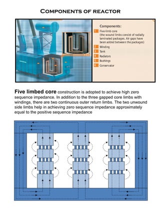 Components of reactor
Five limbed core construction is adopted to achieve high zero
sequence impedance. In addition to the three gapped core limbs with
windings, there are two continuous outer return limbs. The two unwound
side limbs help in achieving zero sequence impedance approximately
equal to the positive sequence impedance
 