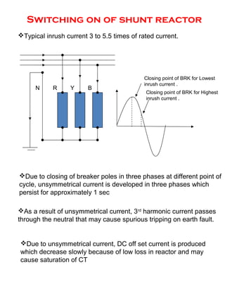 Switching on of shunt reactor
Typical inrush current 3 to 5.5 times of rated current.
Due to closing of breaker poles in three phases at different point of
cycle, unsymmetrical current is developed in three phases which
persist for approximately 1 sec
Closing point of BRK for Lowest
inrush current .
Closing point of BRK for Highest
inrush current .
As a result of unsymmetrical current, 3rd
harmonic current passes
through the neutral that may cause spurious tripping on earth fault.
Due to unsymmetrical current, DC off set current is produced
which decrease slowly because of low loss in reactor and may
cause saturation of CT
N R Y B
 