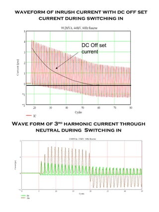 waveform of inrush current with dc off set
current during switching in
DC Off set
current
Wave form of 3rd
harmonic current through
neutral during Switching in
 