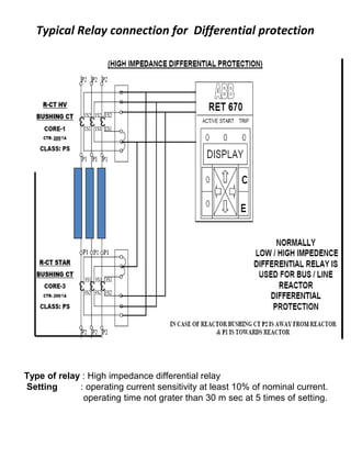 Typical Relay connection for Differential protection
Type of relay : High impedance differential relay
Setting : operating current sensitivity at least 10% of nominal current.
operating time not grater than 30 m sec at 5 times of setting.
 