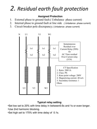 2. Residual earth fault protection
U1 V1 W1
U2 V2 W2
N
Instantaneous
Residual over
Current Relay (50N)
Or
AC Time residual
Over Current relay
(51N)
1s1
1s2
1s1
1s2
1s1
1s2
CT Specification
1. Ratio: 200/1A
2. Class: PS
3. Knee point voltage: 200V
4. Magnetizing current: 40 mA
5. Secondary resistance: 1
Ohms
Assigned Protection
1. External phase to ground fault.( Unbalance phase current)
2. Internal phase to ground fault at line side .( Unbalance phase current)
3. Circuit breaker pole discrepancy.( Unbalance phase current)
Typical relay setting
•Set low set to 20% with time delay in between0.6s and 1s or even longer.
•Use 2nd harmonic blocking.
•Set high set to 175% with time delay of 0.1s.
 