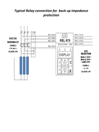 Typical Relay connection for back up impedance
protection
 