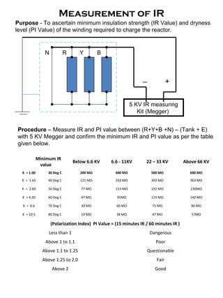 Measurement of IR
Minimum IR
value
Below 6.6 KV 6.6 - 11KV 22 – 33 KV Above 66 KV
K = 1.00 30 Deg C 200 MΩ 400 MΩ 500 MΩ 600 MΩ
K = 1.65 40 Deg C 121 MΩ 242 MΩ 303 MΩ 363 MΩ
K = 2.60 50 Deg C 77 MΩ 153 MΩ 192 MΩ 230MΩ
K = 4.20 60 Deg C 47 MΩ 95MΩ 119 MΩ 142 MΩ
K = 6.6 70 Deg C 30 MΩ 60 MΩ 75 MΩ 90 MΩ
K = 10.5 80 Deg C 19 MΩ 38 MΩ 47 MΩ 57MΩ
(Polarization Index) PI Value = (15 minutes IR / 60 minutes IR )
Less than 1 Dangerous
Above 1 to 1.1 Poor
Above 1.1 to 1.25 Questionable
Above 1.25 to 2.0 Fair
Above 2 Good
Purpose - To ascertain minimum insulation strength (IR Value) and dryness
level (PI Value) of the winding required to charge the reactor.
N R Y B
5 KV IR measuring
Kit (Megger)
Procedure – Measure IR and PI value between (R+Y+B +N) – (Tank + E)
with 5 KV Megger and confirm the minimum IR and PI value as per the table
given below.
_ +
 