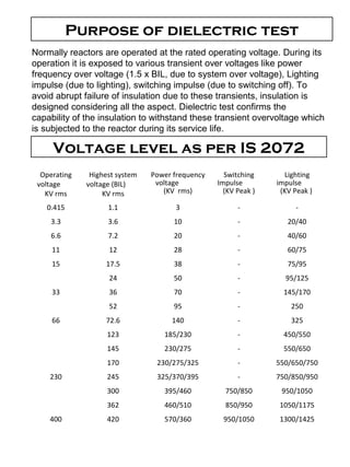 Purpose of dielectric test
Voltage level as per IS 2072
Normally reactors are operated at the rated operating voltage. During its
operation it is exposed to various transient over voltages like power
frequency over voltage (1.5 x BIL, due to system over voltage), Lighting
impulse (due to lighting), switching impulse (due to switching off). To
avoid abrupt failure of insulation due to these transients, insulation is
designed considering all the aspect. Dielectric test confirms the
capability of the insulation to withstand these transient overvoltage which
is subjected to the reactor during its service life.
Operating
voltage
KV rms
Highest system
voltage (BIL)
KV rms
Power frequency
voltage
(KV rms)
Switching
Impulse
(KV Peak )
Lighting
impulse
(KV Peak )
0.415 1.1 3 - -
3.3 3.6 10 - 20/40
6.6 7.2 20 - 40/60
11 12 28 - 60/75
15 17.5 38 - 75/95
24 50 - 95/125
33 36 70 - 145/170
52 95 - 250
66 72.6 140 - 325
123 185/230 - 450/550
145 230/275 - 550/650
170 230/275/325 - 550/650/750
230 245 325/370/395 - 750/850/950
300 395/460 750/850 950/1050
362 460/510 850/950 1050/1175
400 420 570/360 950/1050 1300/1425
 