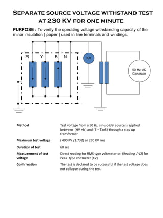 Separate source voltage withstand test
at 230 KV for one minute
PURPOSE : To verify the operating voltage withstanding capacity of the
minor insulation ( paper ) used in line terminals and windings.
NR Y B
50 Hz, AC
Generator
Method Test voltage from a 50 Hz, sinusoidal source is applied
between (HV +N) and (E + Tank) through a step up
transformer
Maximum test voltage ( 400 KV /1.732) or 230 KV rms
Duration of test 60 sec
Measurement of test
voltage
Direct reading for RMS type voltmeter or (Reading / √2) for
Peak type voltmeter (KV)
Confirmation The test is declared to be successful if the test voltage does
not collapse during the test.
KV
 