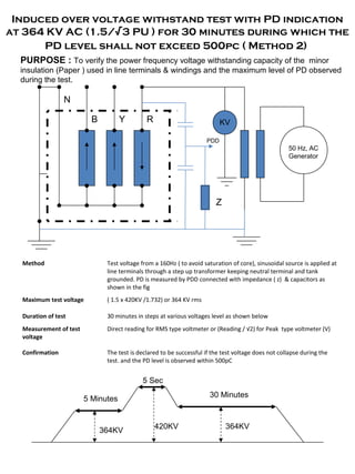 Induced over voltage withstand test with PD indication
at 364 KV AC (1.5/√3 PU ) for 30 minutes during which the
PD level shall not exceed 500pc ( Method 2)
PURPOSE : To verify the power frequency voltage withstanding capacity of the minor
insulation (Paper ) used in line terminals & windings and the maximum level of PD observed
during the test.
Method Test voltage from a 160Hz ( to avoid saturation of core), sinusoidal source is applied at
line terminals through a step up transformer keeping neutral terminal and tank
grounded. PD is measured by PDD connected with impedance ( z) & capacitors as
shown in the fig
Maximum test voltage ( 1.5 x 420KV /1.732) or 364 KV rms
Duration of test 30 minutes in steps at various voltages level as shown below
Measurement of test
voltage
Direct reading for RMS type voltmeter or (Reading / √2) for Peak type voltmeter (V)
Confirmation The test is declared to be successful if the test voltage does not collapse during the
test. and the PD level is observed within 500pC
364KV
420KV 364KV
5 Minutes
5 Sec
30 Minutes
N
RYB
50 Hz, AC
Generator
KV
Z
PDD
 