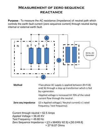 Measurement of zero sequence
reactance
N R Y B
50 Hz, AC
Generator
V
A
A
Purpose : To measure the AC resistance (Impedance) of neutral path which
controls the earth fault current (zero sequence current) through neutral during
internal or external earth fault.
Method •Two phase AC supply is applied between (R+Y+B)
and( N) through a step up transformer which is fed
by a generator.
•Applied voltage is increased till 70% of the rated
current flow through the neutral .
Zero seq impedance {(3 x Applied voltage) / Neutral current} x { rated
frequency / test frequency}.
Current through neutral = 62.5 Amps
Applied Voltage = 56.40 KV
Test Frequency = 49.80 Hz
Zero Sequence Impedance = [(3 x 56400)/ 62.5] x [50.0/49.8]
= 2718.07 Ohms
 