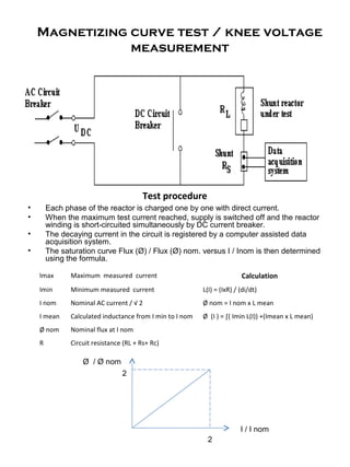 Magnetizing curve test / knee voltage
measurement
Test procedure
• Each phase of the reactor is charged one by one with direct current.
• When the maximum test current reached, supply is switched off and the reactor
winding is short-circuited simultaneously by DC current breaker.
• The decaying current in the circuit is registered by a computer assisted data
acquisition system.
• The saturation curve Flux (Ø) / Flux (Ø) nom. versus I / Inom is then determined
using the formula.
Imax Maximum measured current Calculation
Imin Minimum measured current L(I) = (IxR) / (di/dt)
I nom Nominal AC current / √ 2 Ø nom = I nom x L mean
I mean Calculated inductance from I min to I nom Ø (I ) = ∫( Imin L(I)) +(Imean x L mean)
Ø nom Nominal flux at I nom
R Circuit resistance (RL + Rs+ Rc)
I / I nom
Ø / Ø nom
2
2
 