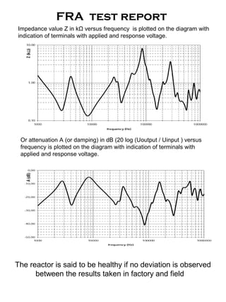 FRA test report
Impedance value Z in kΩ versus frequency is plotted on the diagram with
indication of terminals with applied and response voltage.
Or attenuation A (or damping) in dB (20 log (Uoutput / Uinput ) versus
frequency is plotted on the diagram with indication of terminals with
applied and response voltage.
The reactor is said to be healthy if no deviation is observed
between the results taken in factory and field
 