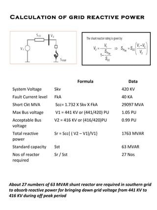 Calculation of grid reactive power
About 27 numbers of 63 MVAR shunt reactor are required in southern grid
to absorb reactive power for bringing down grid voltage from 441 KV to
416 KV during off peak period
Formula Data
System Voltage Skv 420 KV
Fault Current level FkA 40 KA
Short Ckt MVA Scc= 1.732 X Skv X FkA 29097 MVA
Max Bus voltage V1 = 441 KV or (441/420) PU 1.05 PU
Acceptable Bus
voltage
V2 = 416 KV or (416/420)PU 0.99 PU
Total reactive
power
Sr = Scc{ ( V2 – V1)/V1} 1763 MVAR
Standard capacity Sst 63 MVAR
Nos of reactor
required
Sr / Sst 27 Nos
 