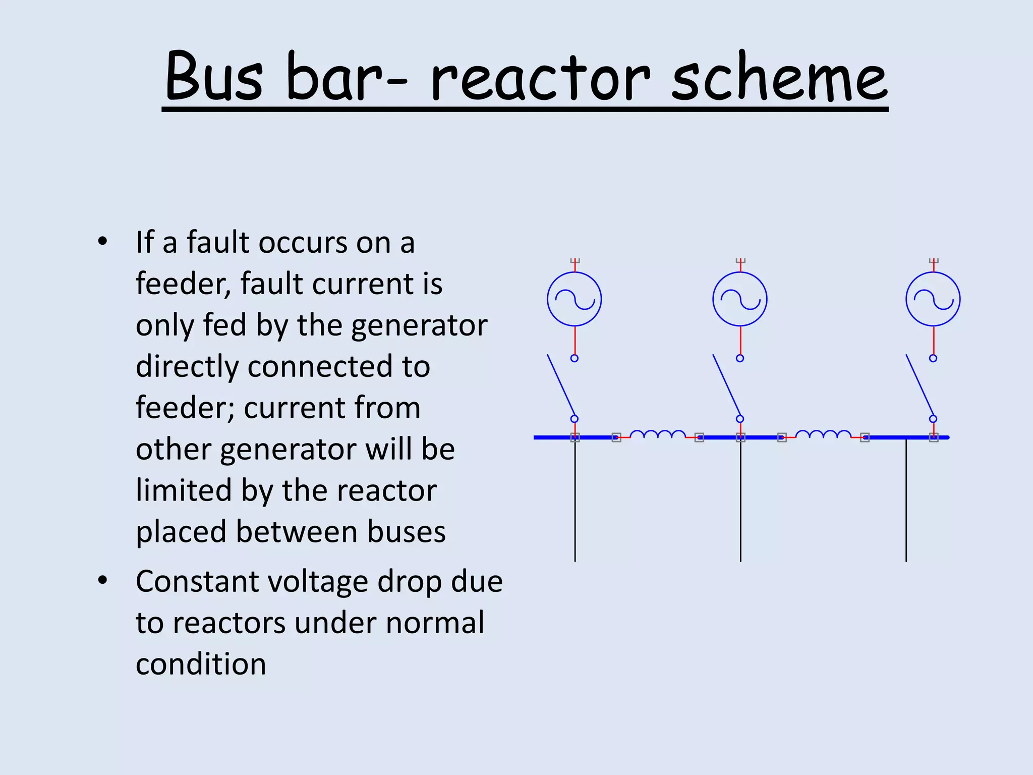 Reactors and its types | PPT