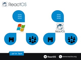 APP#1
APP#2
APP#3
APP#1
APP#2
APP#3
FREE
!
APP#1
APP2
APP#3
APP#1
APP#2
APP#3
 