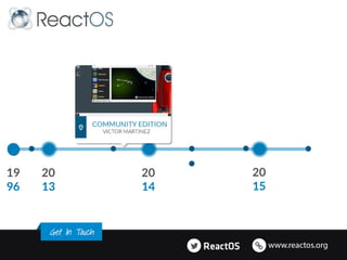 20
13
20
14
20
15
19
96
 