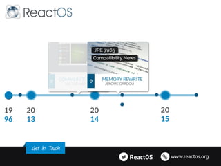 20
13
20
14
20
15
19
96
 