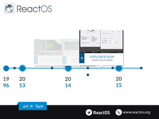 20
13
20
14
20
15
19
96
 