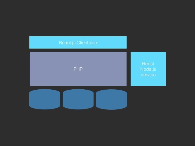 integrating react js into a php application