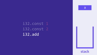 i32.const 1
i32.const 2
i32.addi32.add
stack
3
 