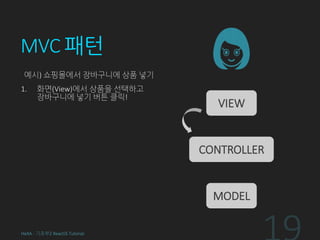 MVC 패턴
예시) 쇼핑몰에서 장바구니에 상품 넣기
1. 화면(View)에서 상품을 선택하고
장바구니에 넣기 버튼 클릭!
HeXA - 기초부2 ReactJS Tutorial
VIEW
CONTROLLER
MODEL
 