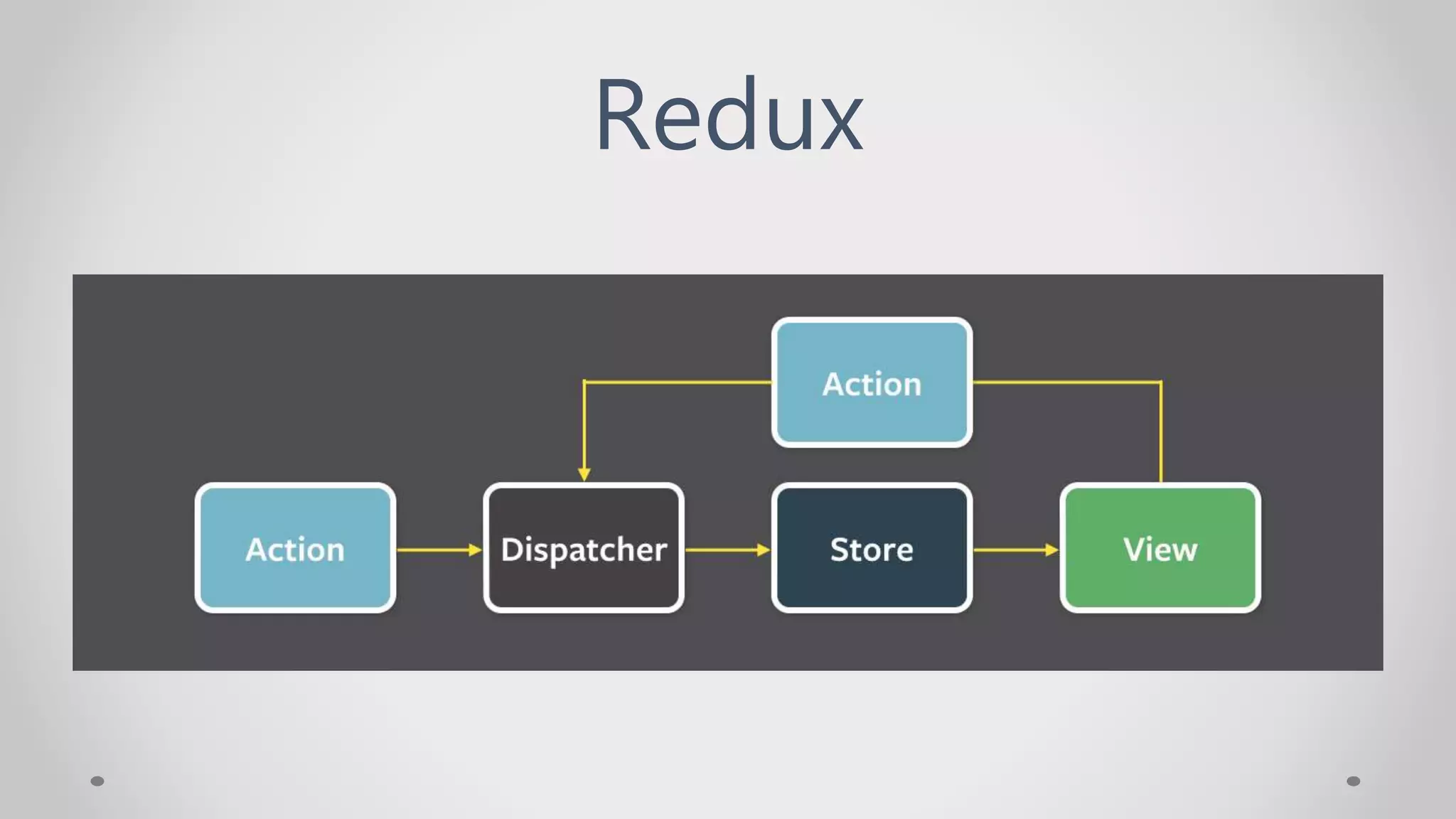 Redux
 
