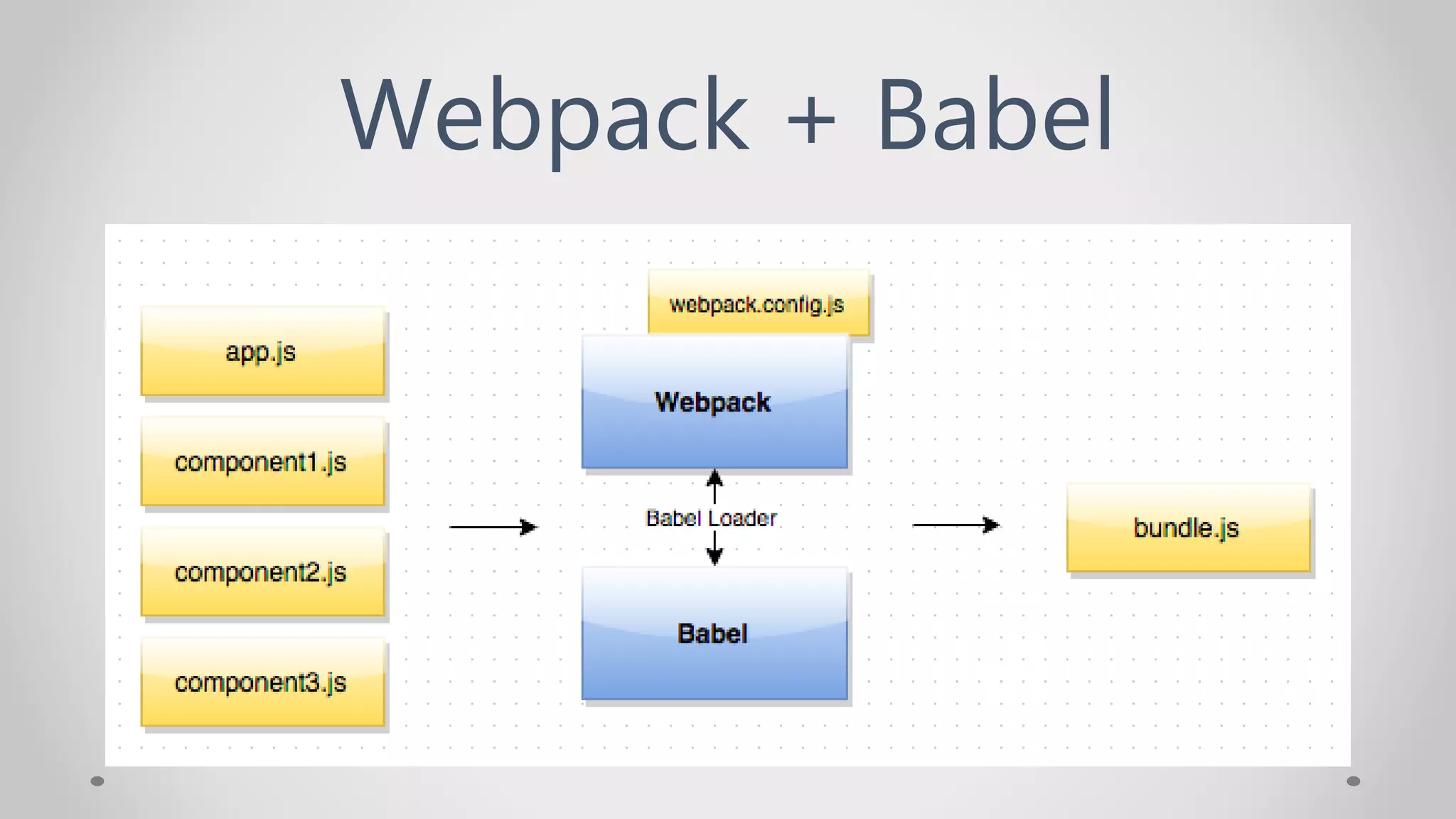 Webpack + Babel
 