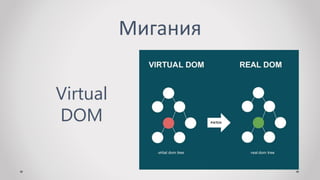 Мигания
Virtual
DOM
 
