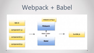 Webpack + Babel
 