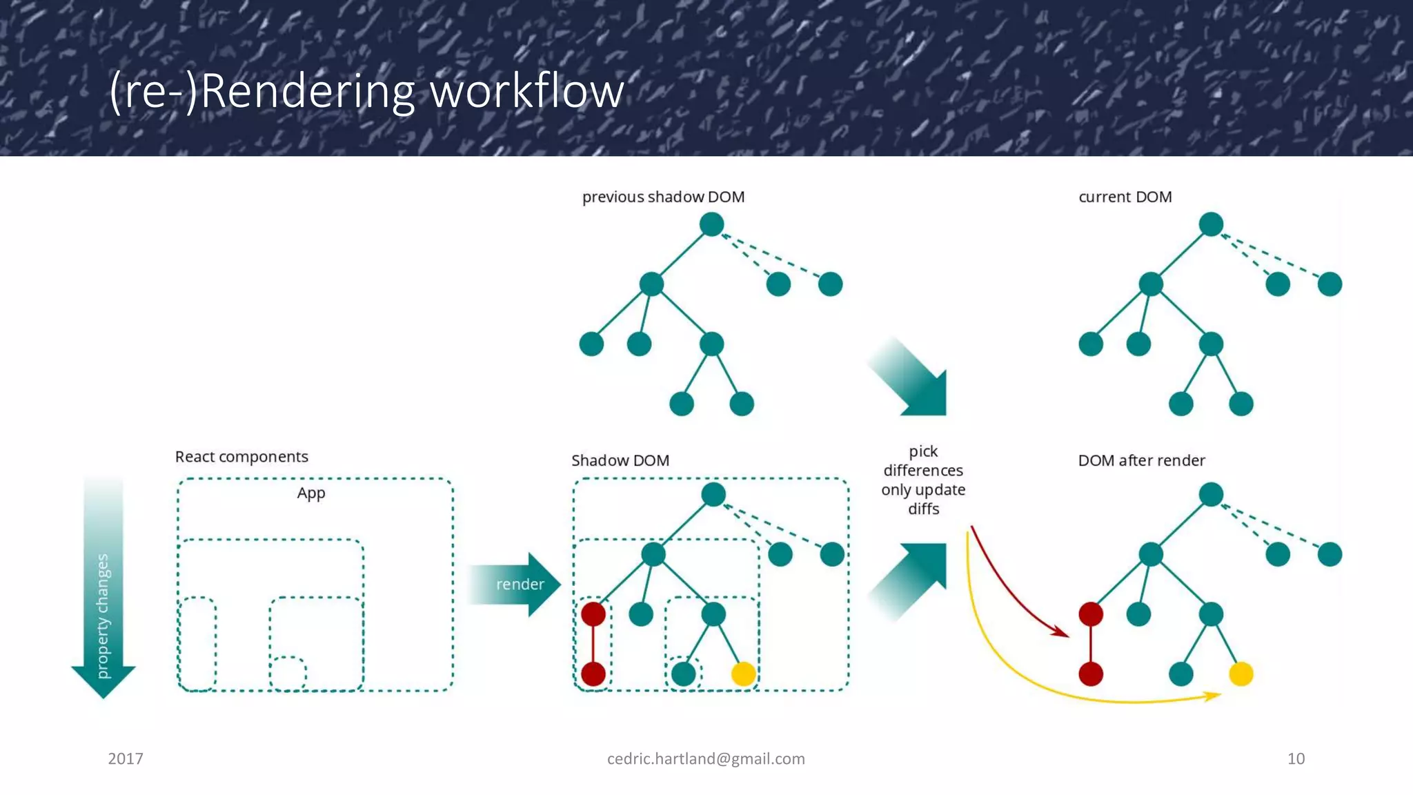 (re-)Rendering workflow
2017 cedric.hartland@gmail.com 10
 