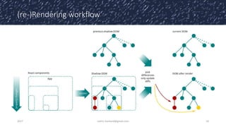 (re-)Rendering workflow
2017 cedric.hartland@gmail.com 10
 